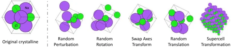 Data Augmentation