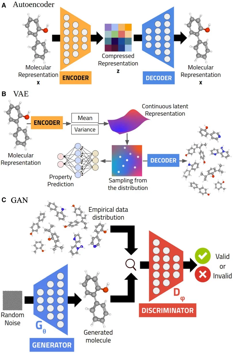 Materials science generative