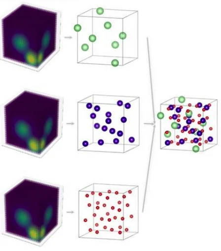 Schema materials