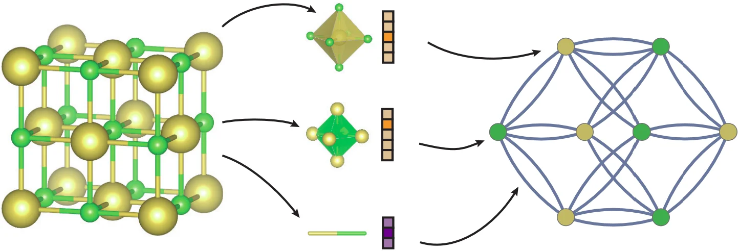 Schema